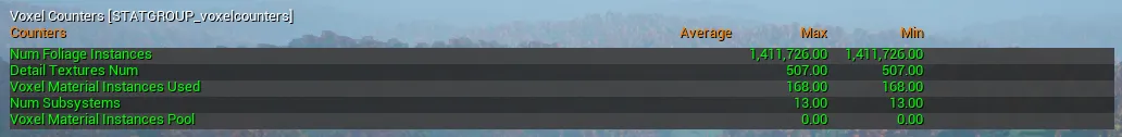 Memory Usage & Render Performance | Voxel Plugin